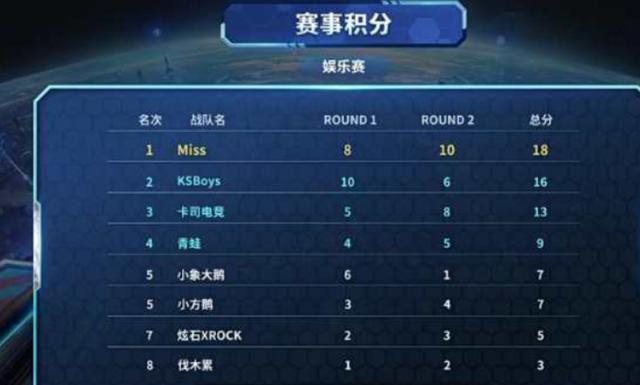 通的对决 通的对决