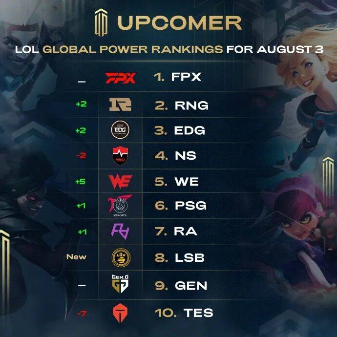 理性竞标要 理性竞标要